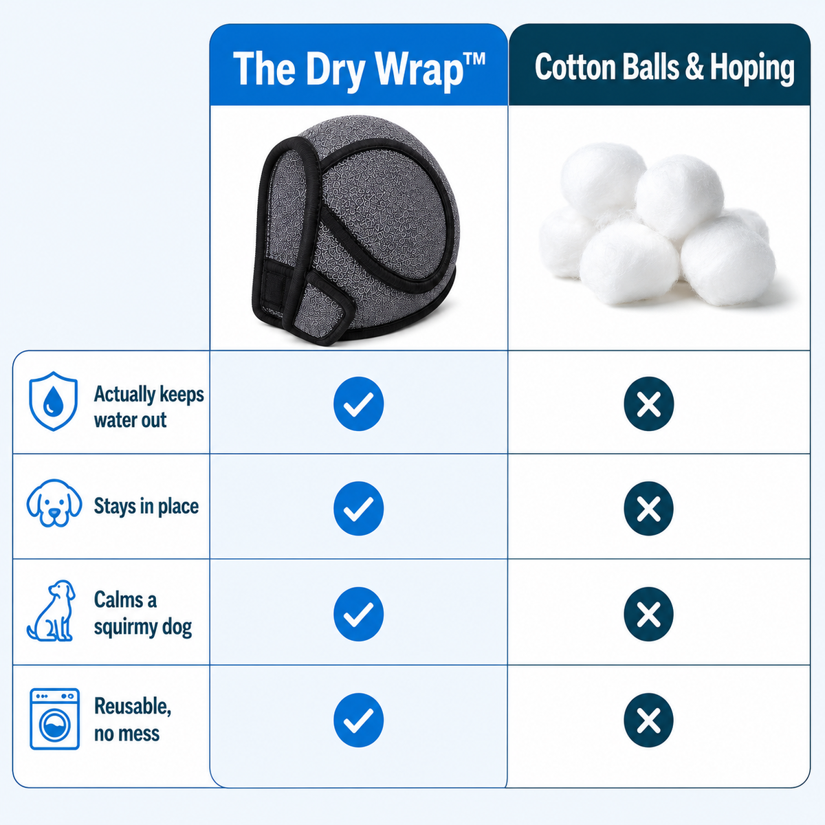 The Dry Wrap™